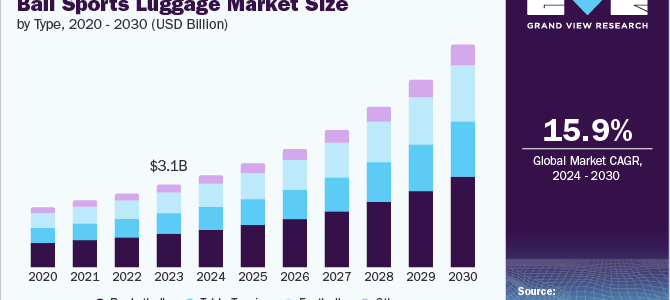 Equipaje deportivo mundial: maletas de viaje y accesorios para deportes al aire libre