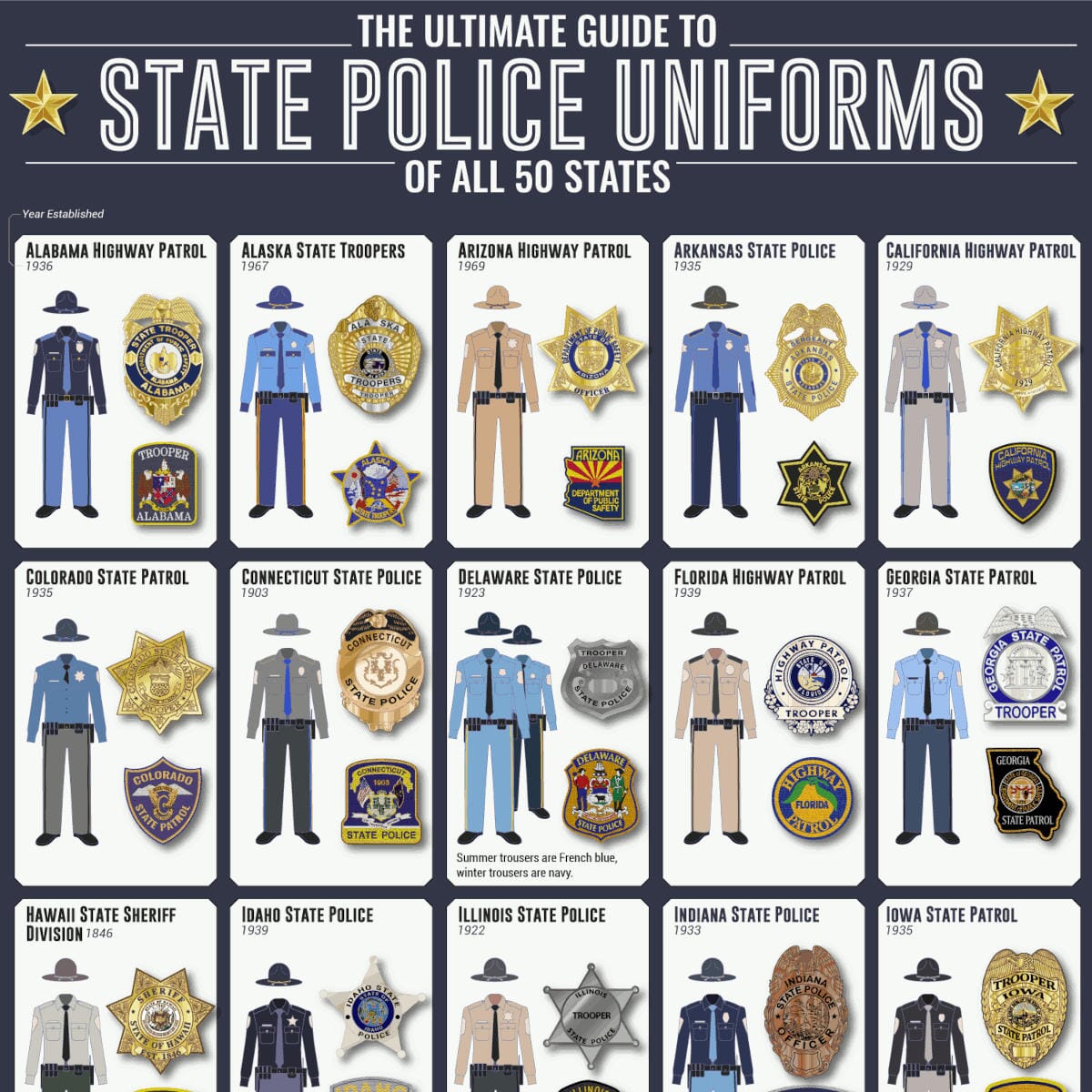 Equipo policial completo: Uniformes, armas y accesorios de All State Police